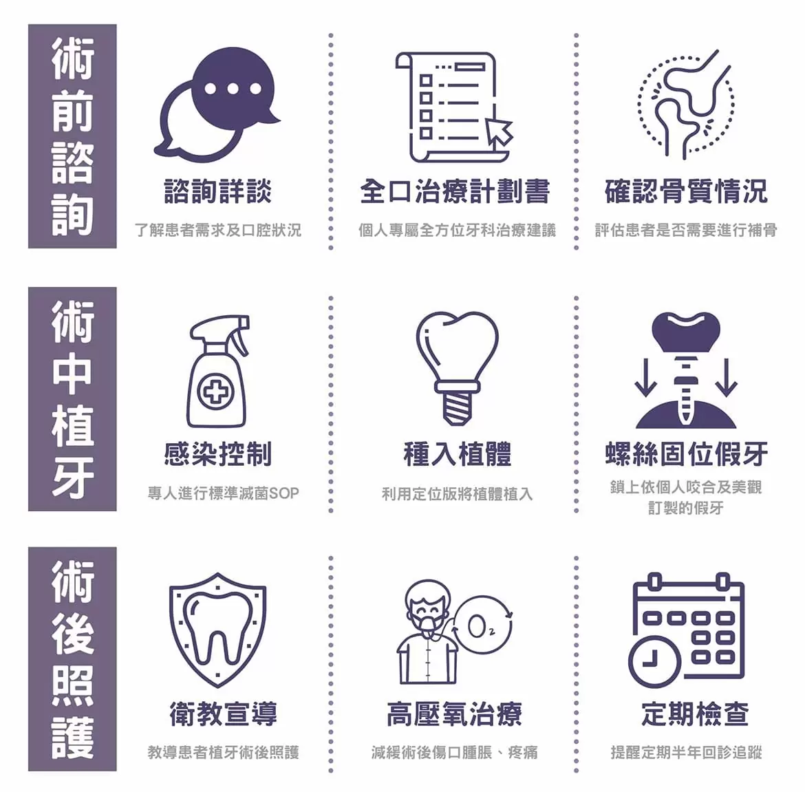 人工植牙 人工植牙