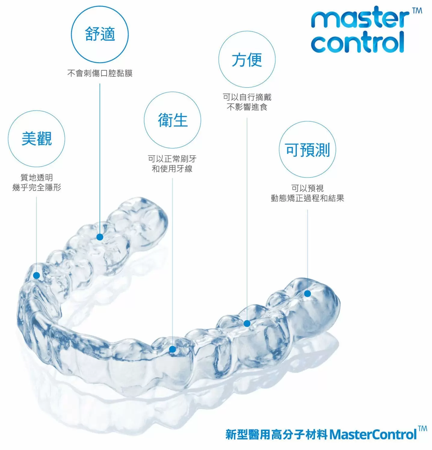 雙效隱形矯正 雙效隱形矯正