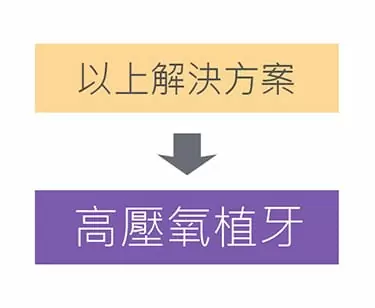 人工植牙 人工植牙